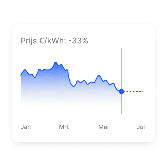 Price chart showing savings