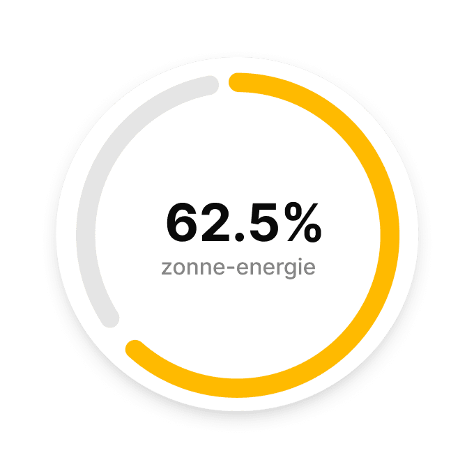 Energy self-reliance chart