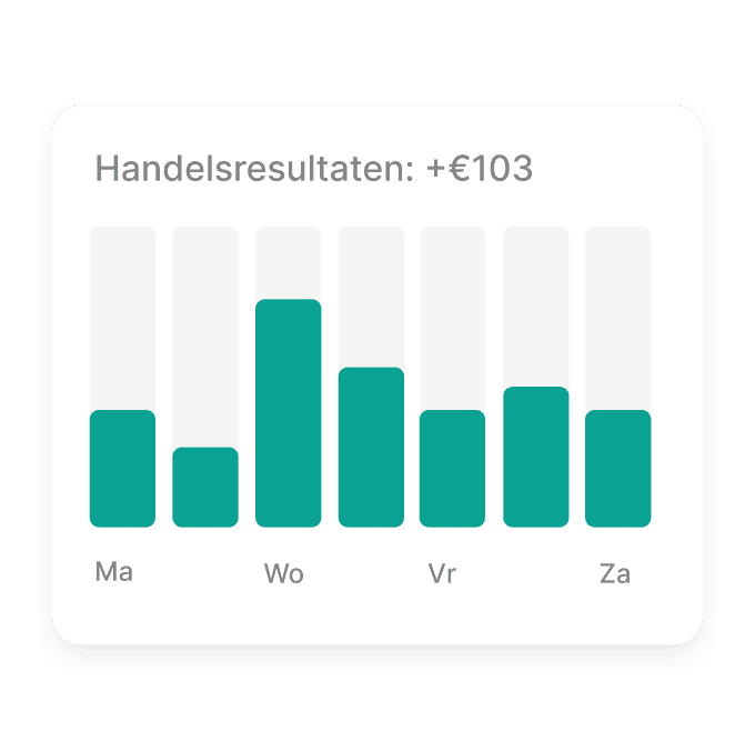 Trading results chart