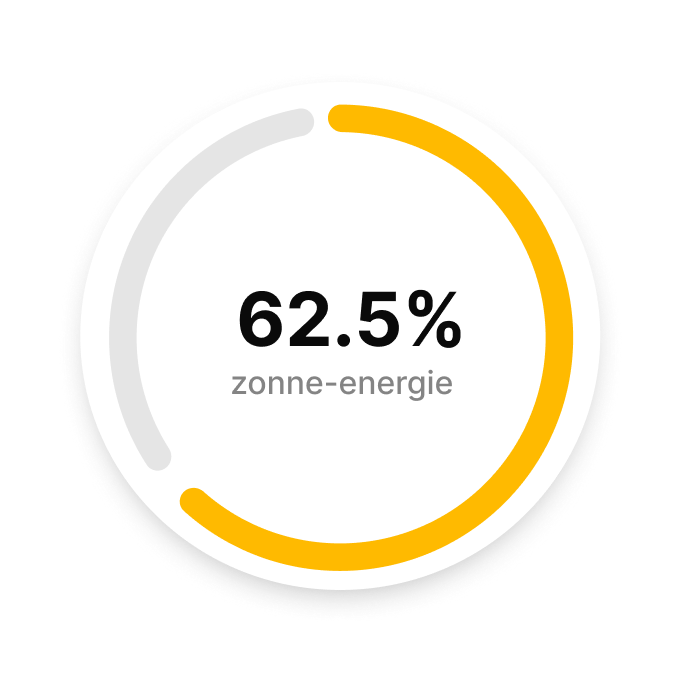 Energy self-reliance chart